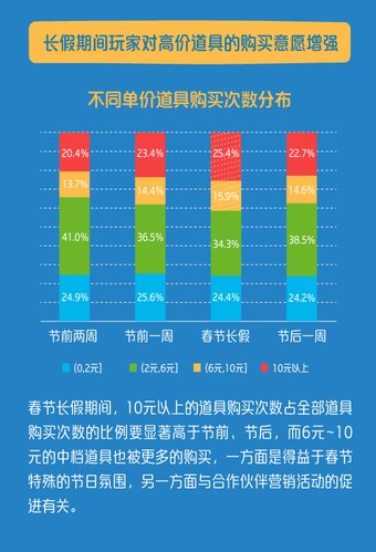 2016年2月咪咕游戏数据报告(图17)