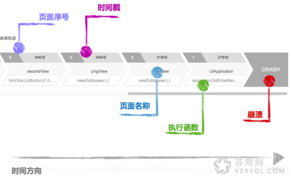 让“崩溃”不再，听云App几招帮你的APP提高20%用户留存率(图10)