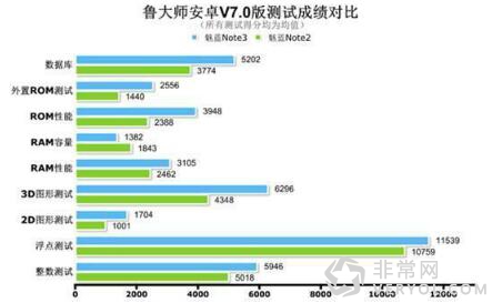 1299元的魅蓝note3体验评测竟完胜OPPO旗舰机(图2)