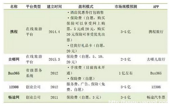 城际出行报告：后滴滴时代的千亿蓝海，12308出行异军突起(图1)