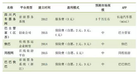 城际出行报告：后滴滴时代的千亿蓝海，12308出行异军突起(图2)