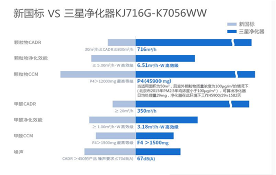 除霾机皇“好机友”助阵家装季,吸甲醛实力MAX(图2)