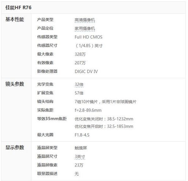 小巧便携家用DV 佳能HF R76摄像机评测