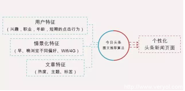 中国各个视频平台中，最像YouTube的居然是头条号(图15)