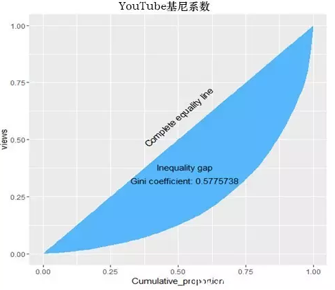 中国各个视频平台中，最像YouTube的居然是头条号(图9)