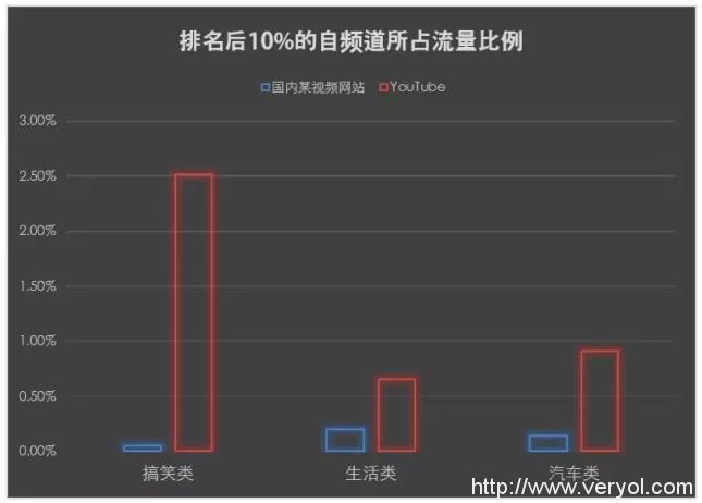 中国各个视频平台中，最像YouTube的居然是头条号(图12)