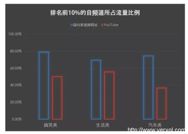 中国各个视频平台中，最像YouTube的居然是头条号(图11)