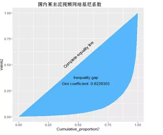 中国各个视频平台中，最像YouTube的居然是头条号(图10)