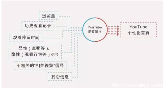 中国各个视频平台中，最像YouTube的居然是头条号(图13)