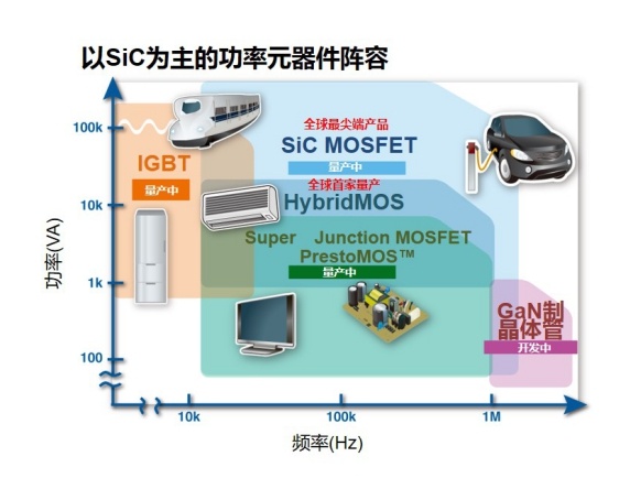 ROHM的电机用电源解决方案，致力于降低全球的功耗(图2)