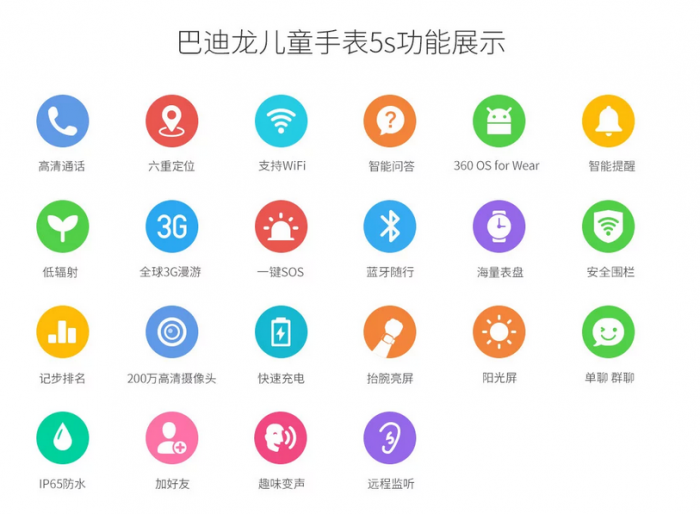 360巴迪龙儿童手表5系有WIFI 拼的就是快!(图5) 360巴迪龙儿童手表5系有WIFI 拼的就是快!(图5)