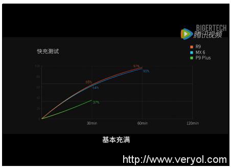 满载魅族基因 1999元魅族MX6媒体评测点评(图4)