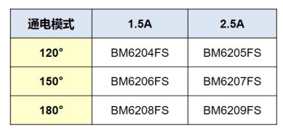 ROHM的电机用电源解决方案，致力于降低全球的功耗(图4)