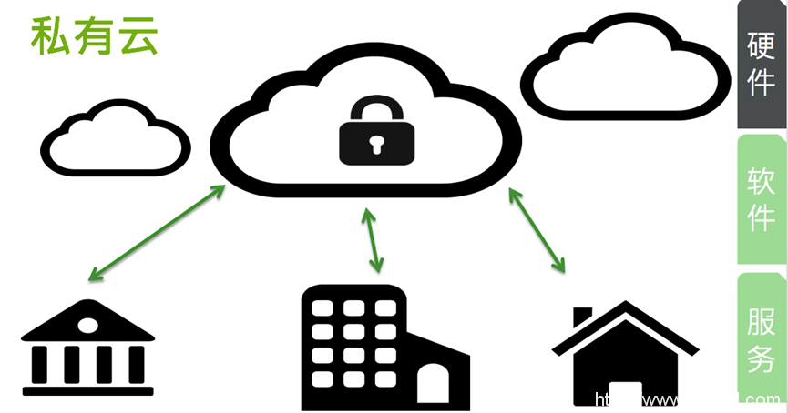 私有云时代来临 企业云端数据存储必备(图2)
