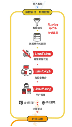 DT时代，秒针帮你“一张图读懂DMP”(图3)