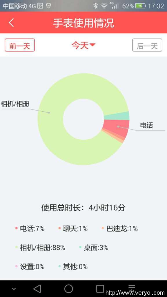 360巴迪龙儿童手表5s评测：首创高精准定位技术(图4)