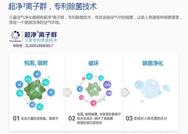 三伏天冷气狂吹，三星空净开启“呼吸道健康”保卫战(图3)