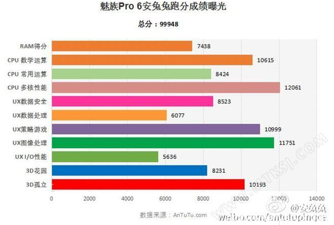 国庆购机指南 魅族PRO6与华为P9谁更值得买?(图4)