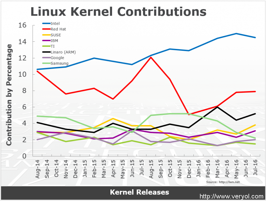 Linux25年来一直引领开源革命(图1)