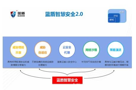 蓝盾股份应邀出席2016年第十七届中国信息安全大会(图13) 蓝盾股份应邀出席2016年第十七届中国信息安全大会(图13)