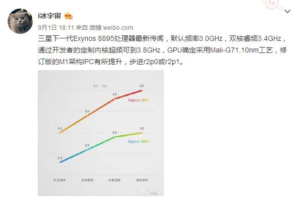 三星Exynos 8895曝光：频率最高可达4GHz(图1)