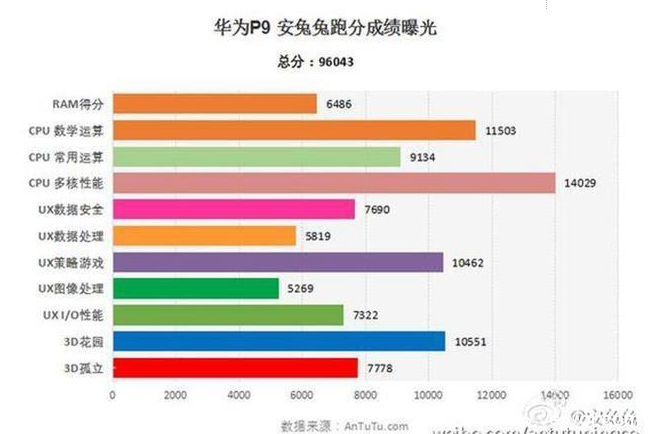 国庆购机指南 魅族PRO6与华为P9谁更值得买?(图5)