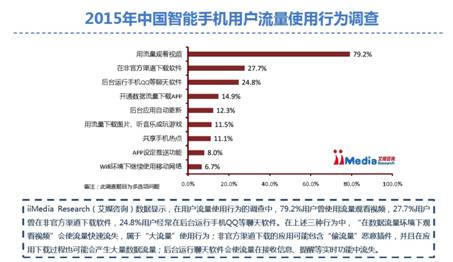 直击用户痛点 荣耀畅玩5A双卡流量管理引关注(图1)