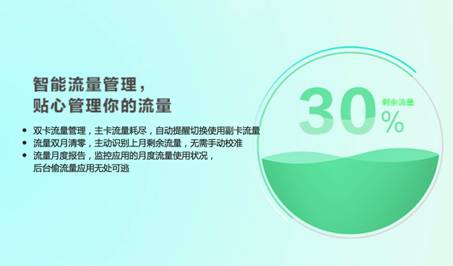 直击用户痛点 荣耀畅玩5A双卡流量管理引关注(图3)