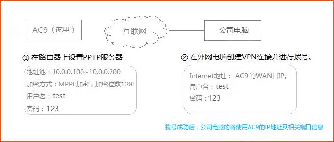 腾达教你一招轻松破解公司上网行为限制(图4)