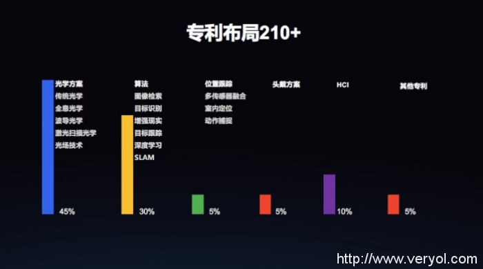 中国VR专利哪家强？ 答案是IDEALENS(图6)