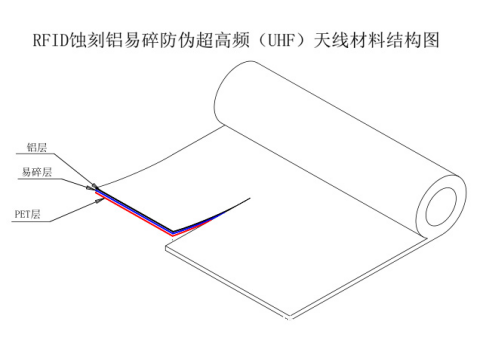 爱博瑞--浅析铝蚀刻天线制造工艺(图1)