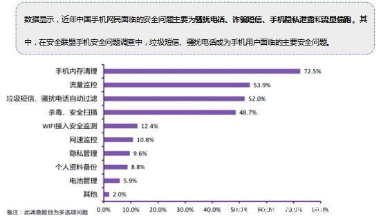 防骚扰更专业 蓝盾安全卫士iOS 10版隆重推出(图2)