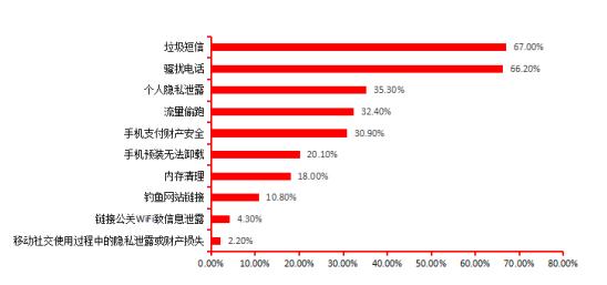 防骚扰更专业 蓝盾安全卫士iOS 10版隆重推出(图1)