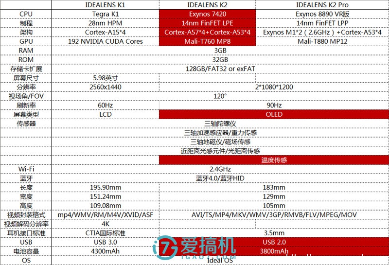 这才是真VR一体机 IDEALENS K2体验评测