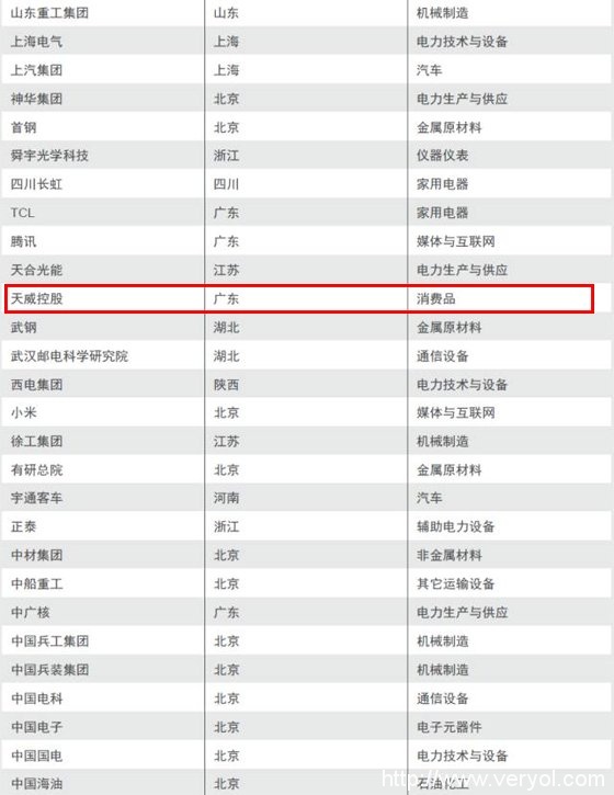 天威耗材位列“2016年中国大陆创新百强榜单”