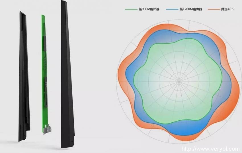 5G Wifi谁与争锋， 腾达AC6开创行业先河(图14)