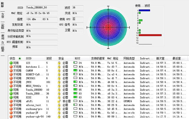 5G Wifi谁与争锋， 腾达AC6开创行业先河(图17)