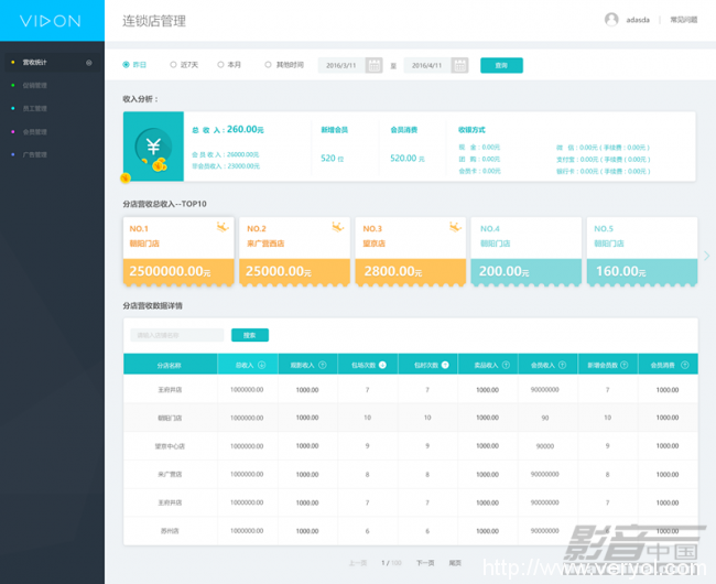 顺势而生—威动科技率先推出 “连锁店版威动影院系统”(图3) 3