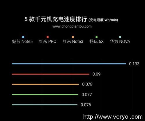 魅蓝Note5四大提升，指明2017年千元机发展前景(图5)