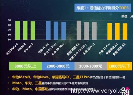 荣耀畅玩6X领衔，荣耀千元机霸榜《2016中国移动终端质量报告》(图4)