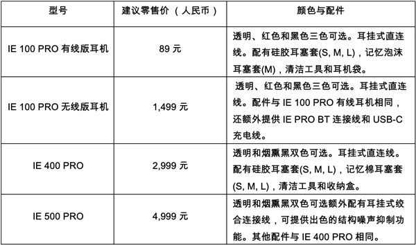 森海塞尔发布全新IE 100 PRO耳机，入耳式监听耳机解决方案焕彩升级(图6)