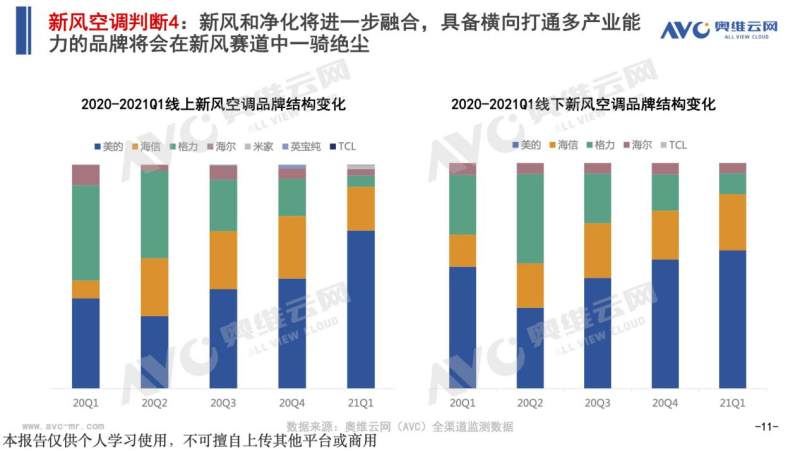 新风空调行业大热 空气环境机将成为下一个宠儿？(图9)