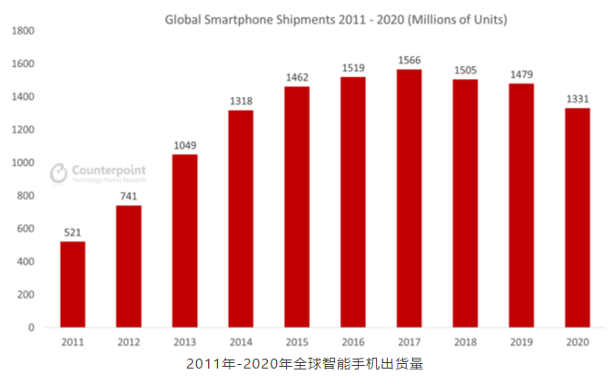 618落下帷幕，iQOO位列全行业安卓TOP2，战绩强悍！(图4)