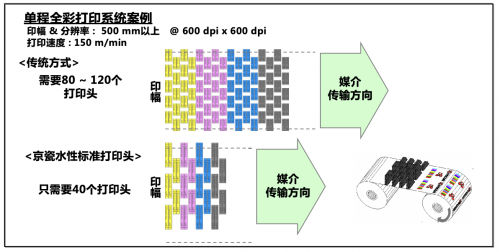 京瓷将参展APPP Expo2021 首次在中国展示UV LED光源(图3)