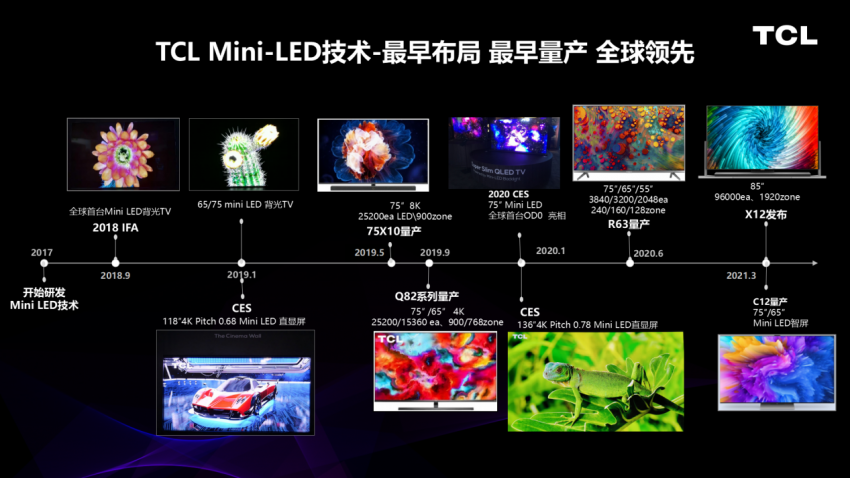 TCL演绎何为中国“智”造！X12领曜智屏创下多个“全球之最”(图1)