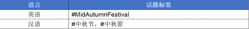 Twitter上线中秋节专属表情符号 共盼团圆之日