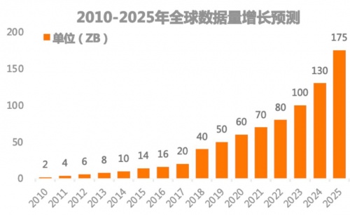 机械硬盘闪存心 西部数据亮出革命性技术(图2)