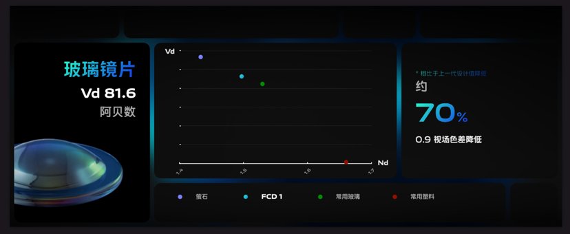 自研芯片vivo V1亮相vivo X70旗舰影像能力再升级(图6)