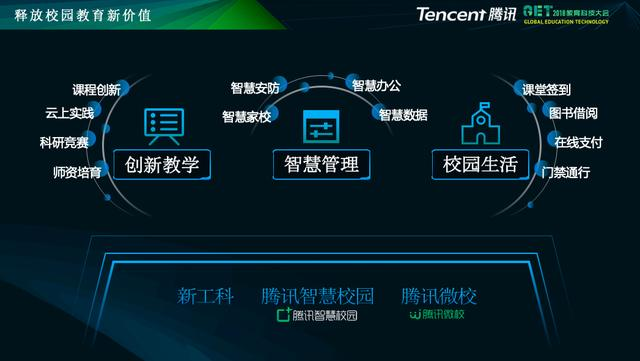 百度、阿里、腾讯争相布局智慧教育，谁更有优势？(图4)