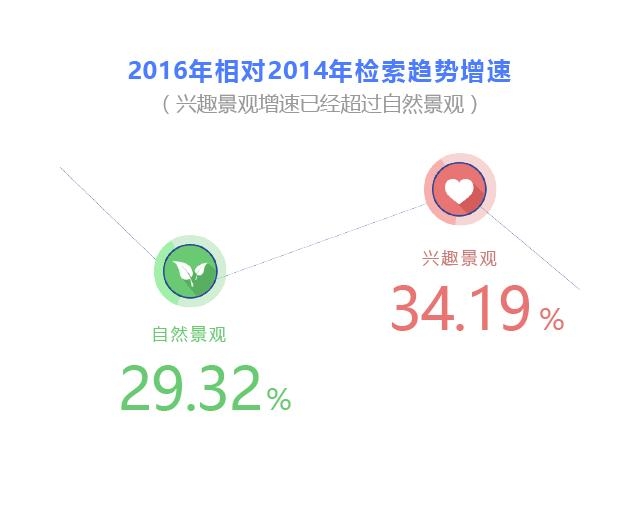 百度旅游行业报告 | 万千幸福 各游所爱(图2)